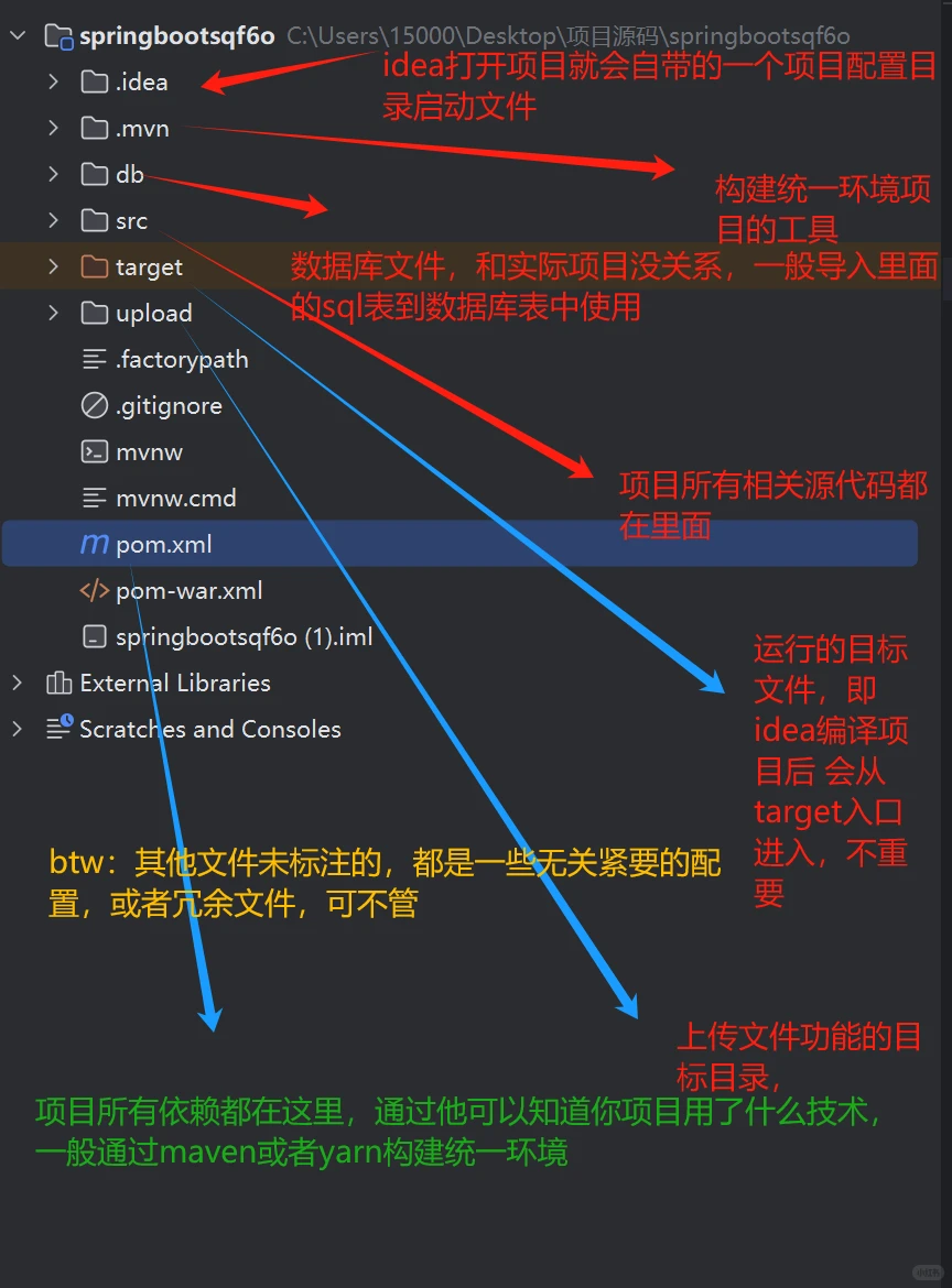 一篇讲清楚Springboot项目结构，搞定答辩