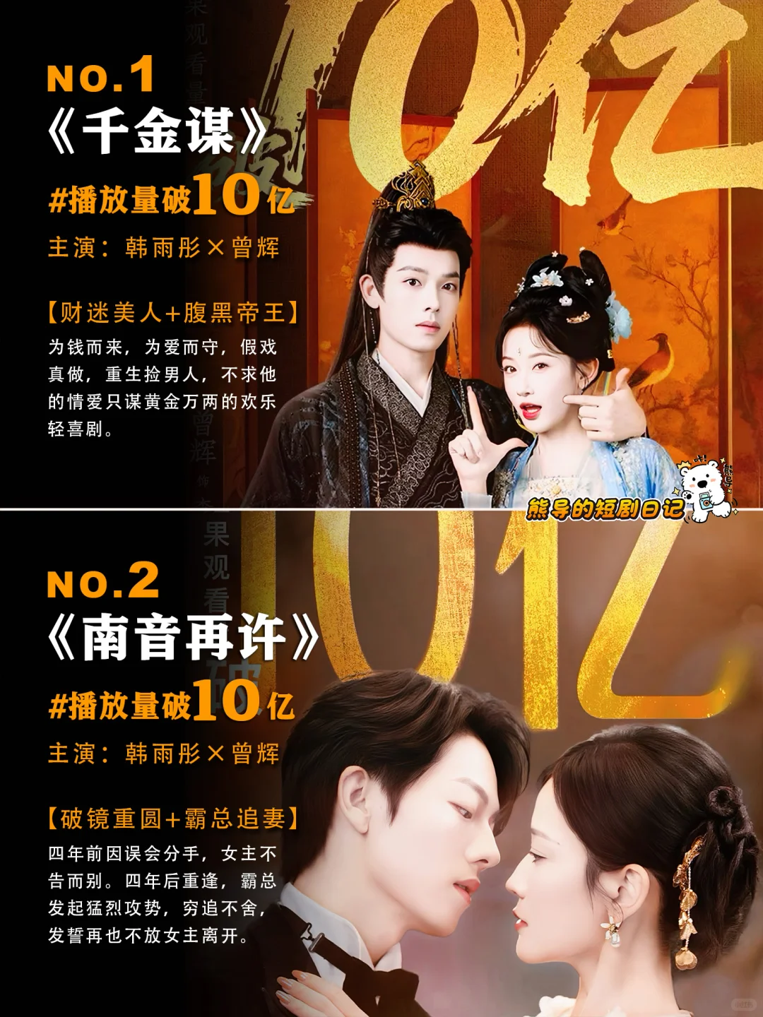 半年7部破10亿短剧 ，韩雨彤的权威我才知道