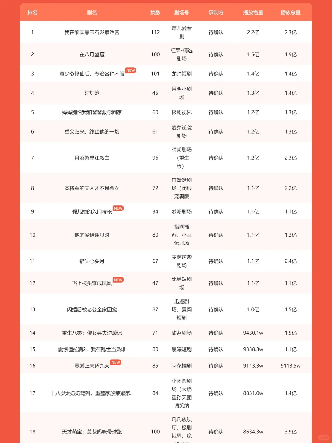10月27日-11月2日DataEye短剧周榜