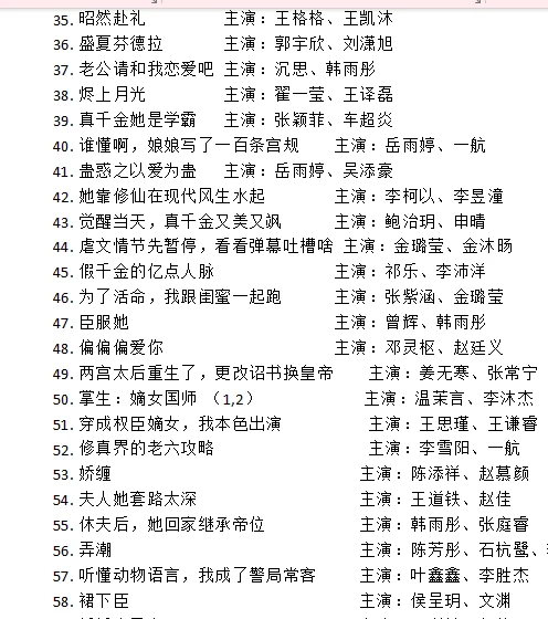160+！没想到我今年看了这么多剧！