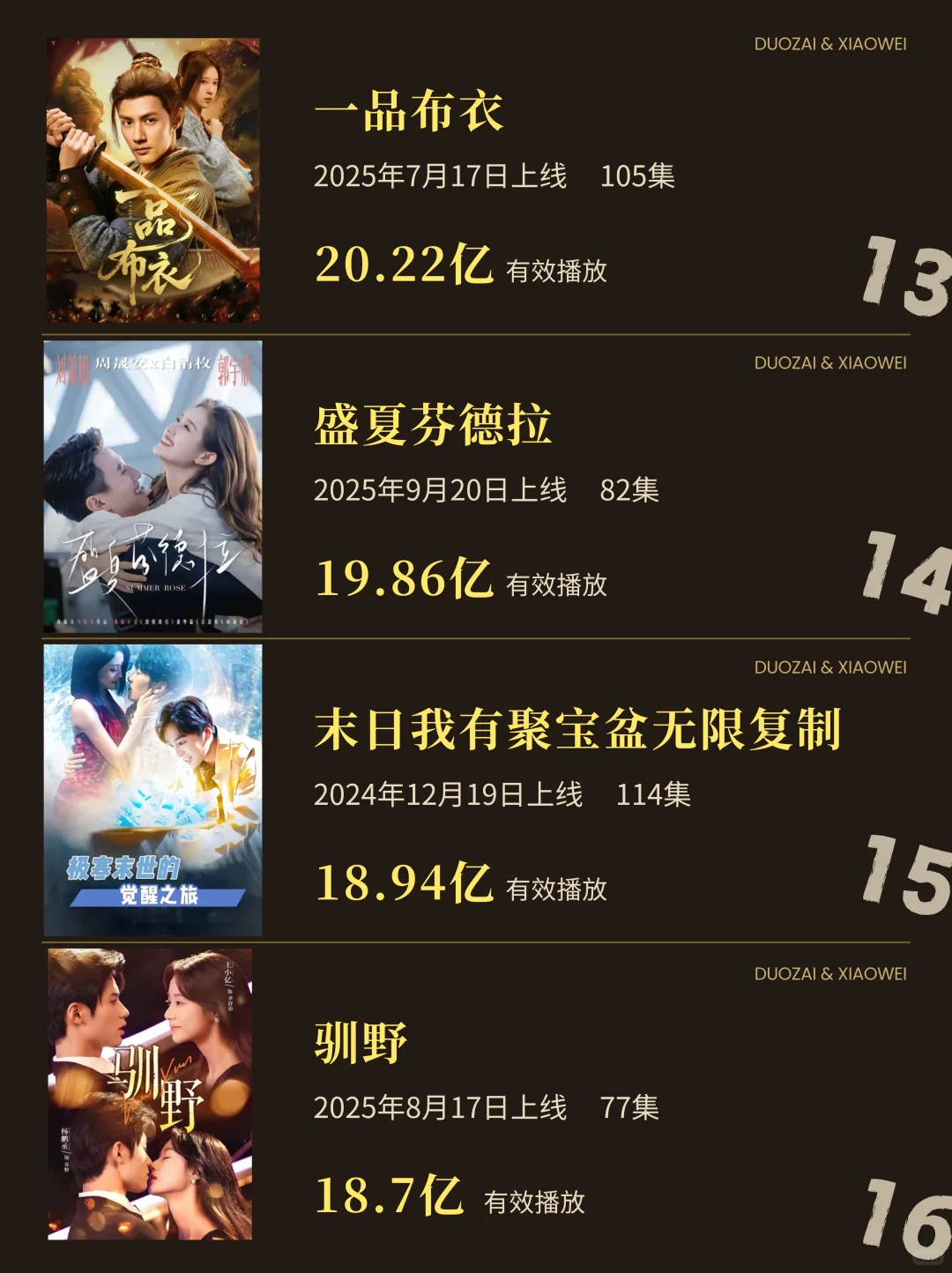 2025短剧TOP20🔥哪部是你的心头好？