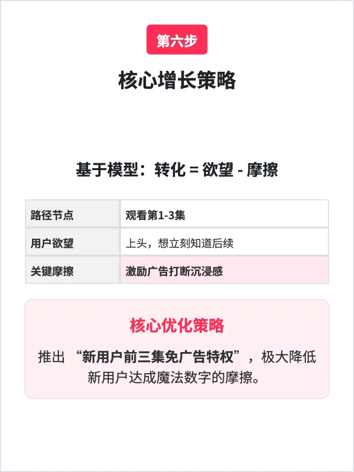红果短剧：如何让用户持续上瘾？
