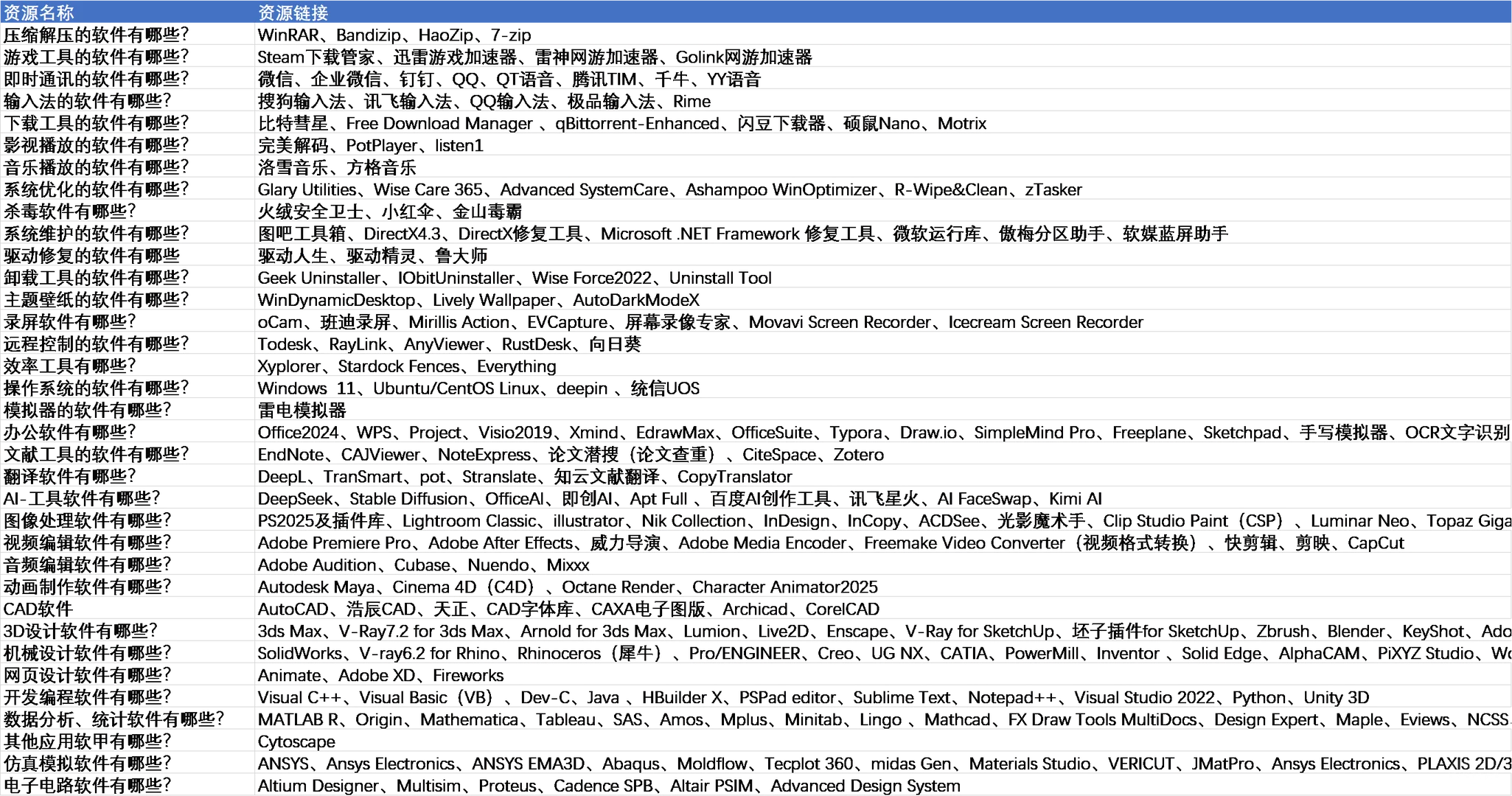 Windows安装包合集