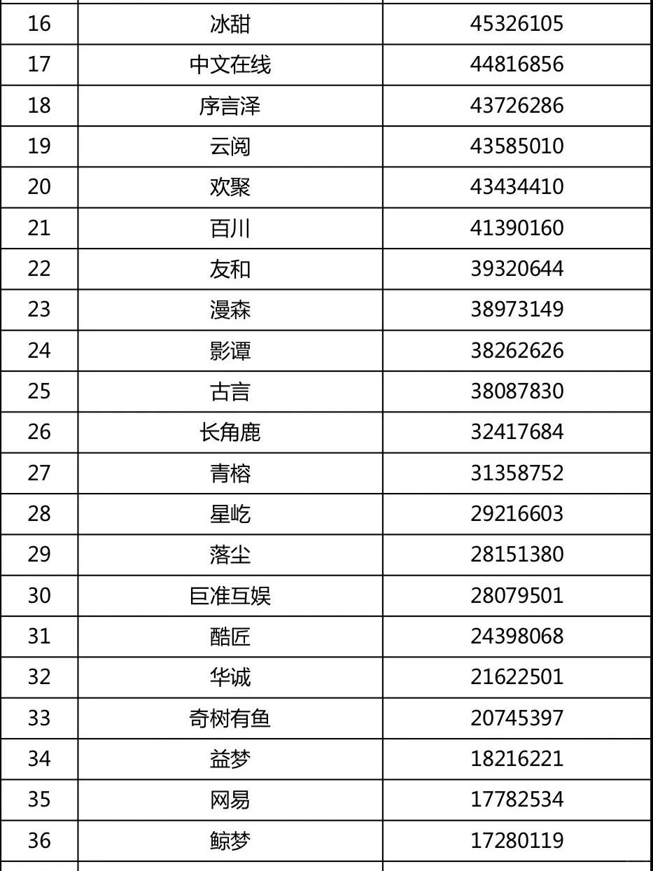 最新爆款短剧TOP50汇总！