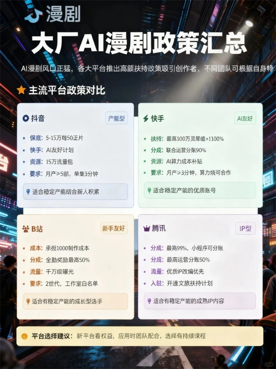 AI漫剧各平台政策大拆解