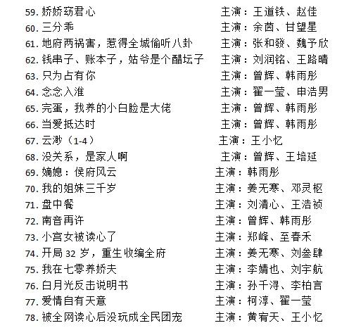 160+！没想到我今年看了这么多剧！