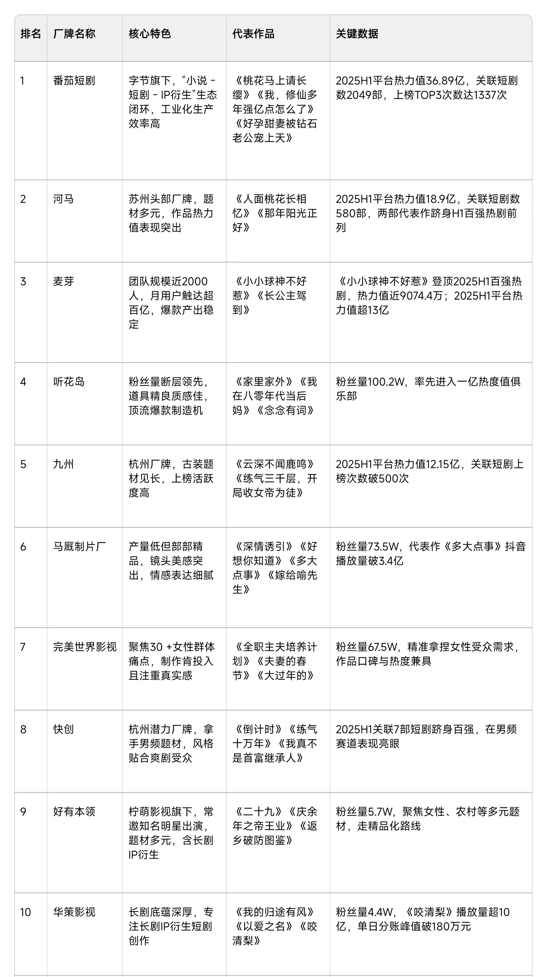 短剧公司有哪些？短剧厂牌熟人真不少