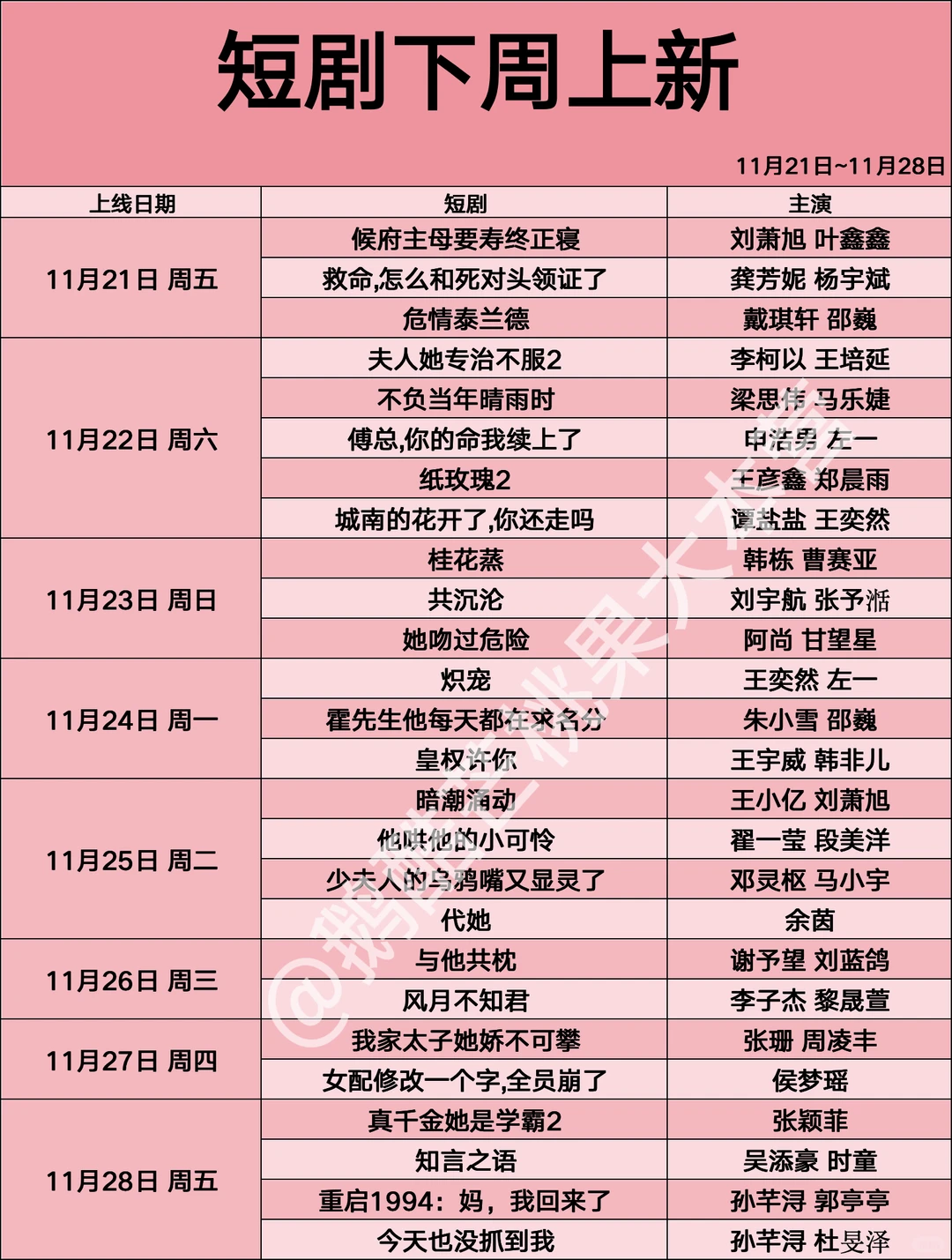 🍎短剧下周上新【1121~1128】