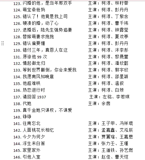 160+！没想到我今年看了这么多剧！