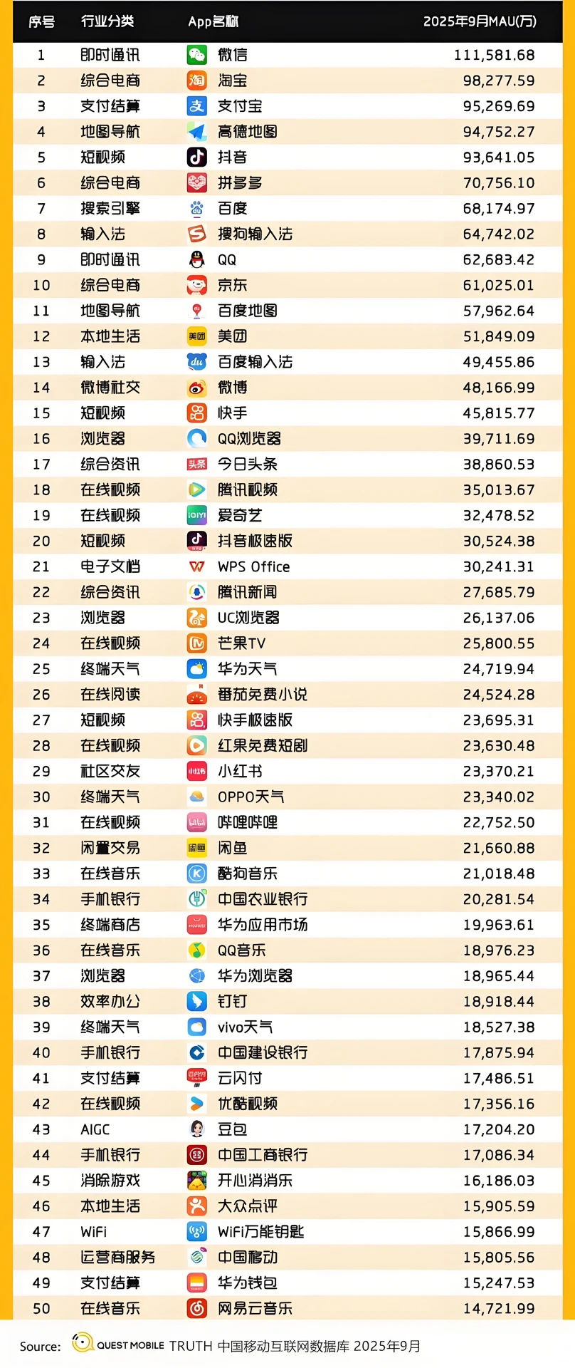 红果短剧这么猛？月活都超过b站了…