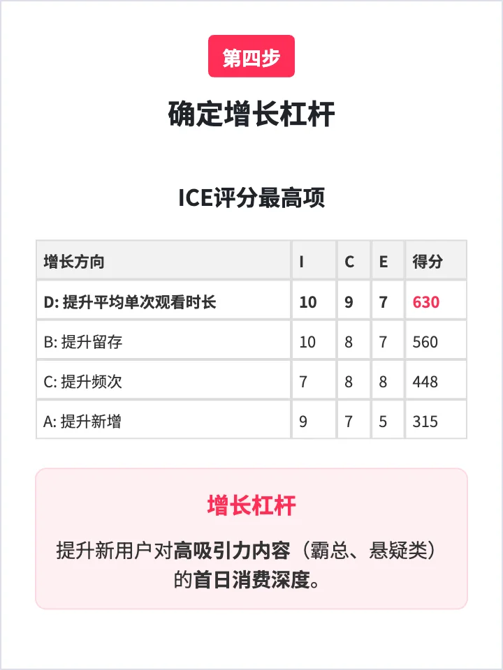 红果短剧：如何让用户持续上瘾？