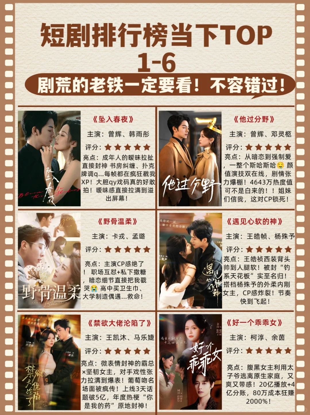 短剧排行当下TOP1-6