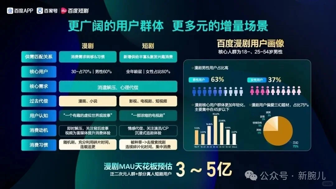 短剧｜百度漫剧扶持计划