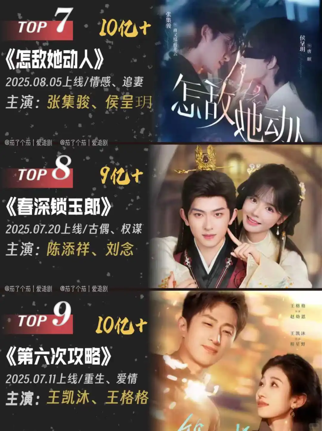 25年暑期档短剧观看量TOP9盘点