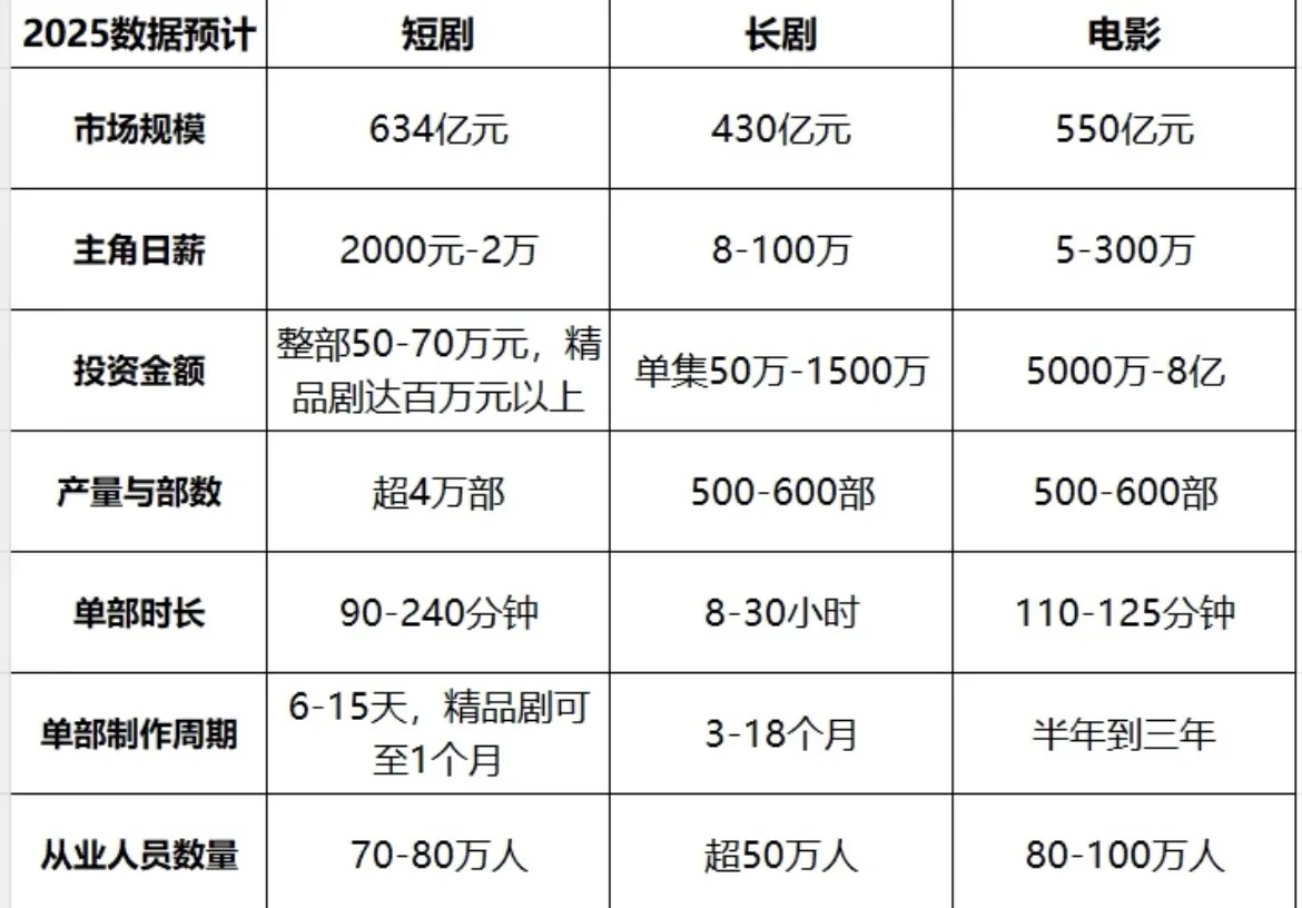 投资一部精品还是分散投资五部,看完再决定
