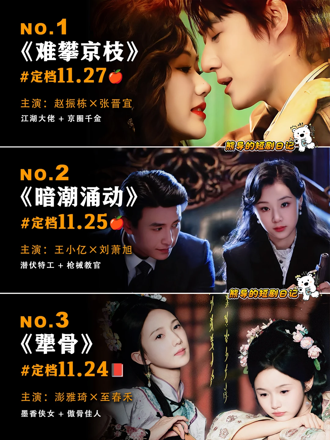 11月未播先火🔥第四弹短剧推荐，期待了