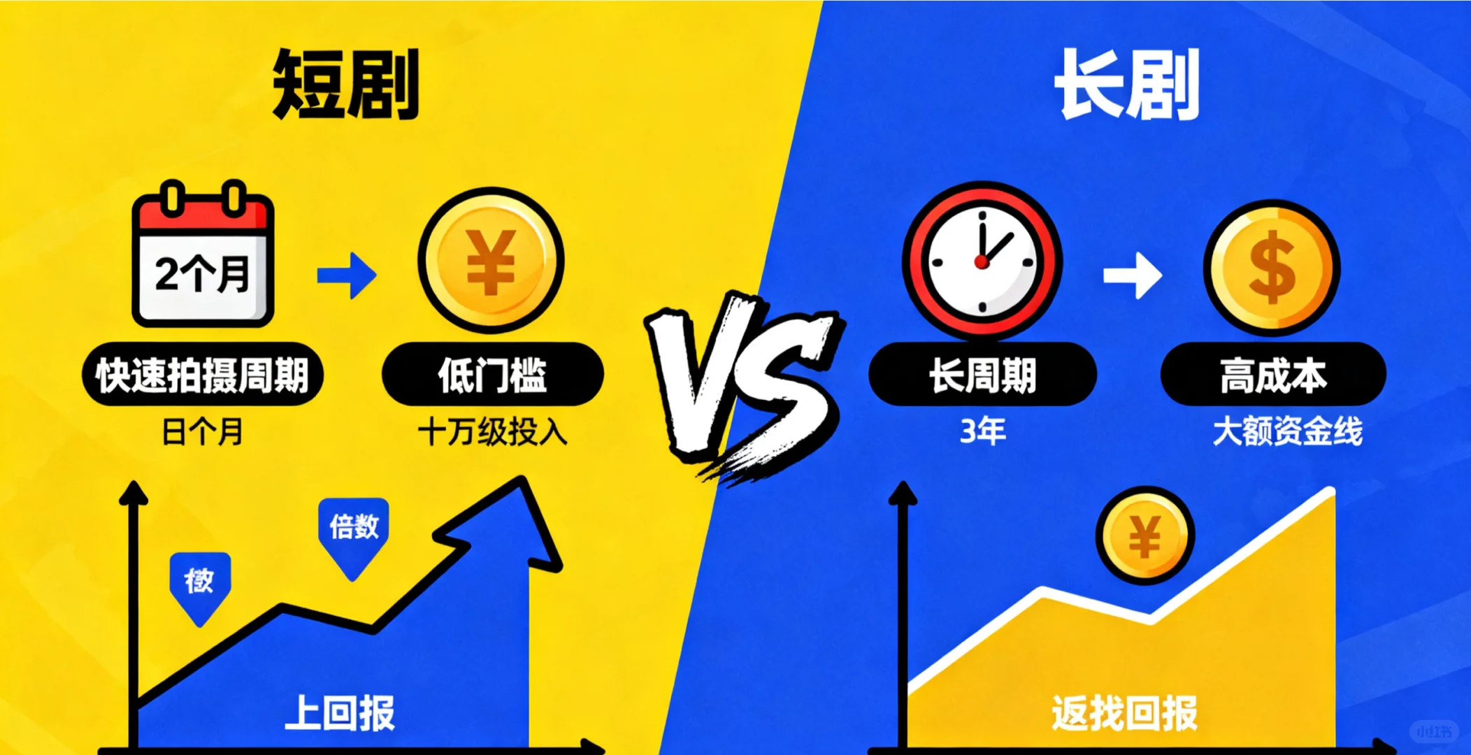 投资一部精品还是分散投资五部,看完再决定