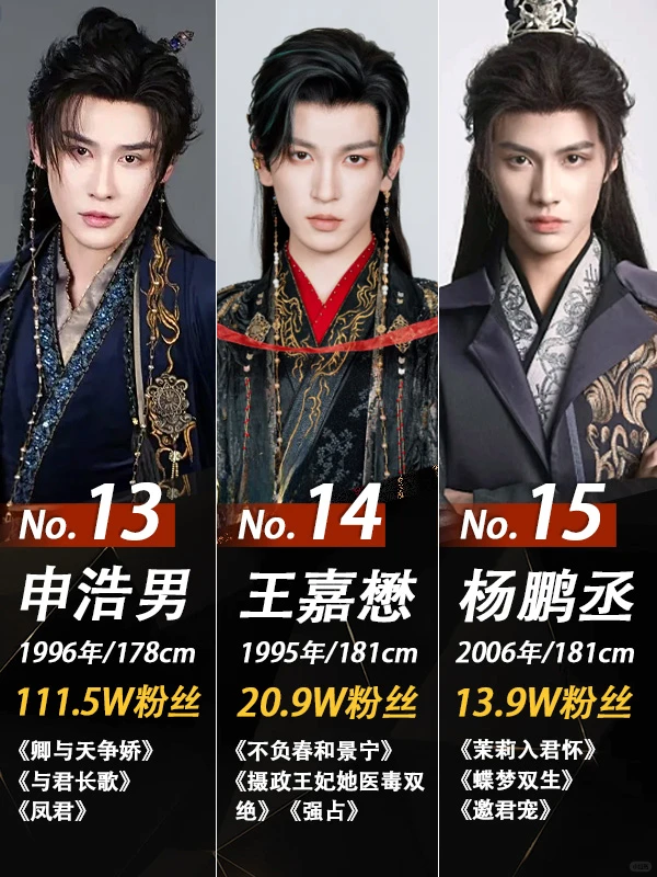 谁是你心中的短剧“天选古装男神Top1”？