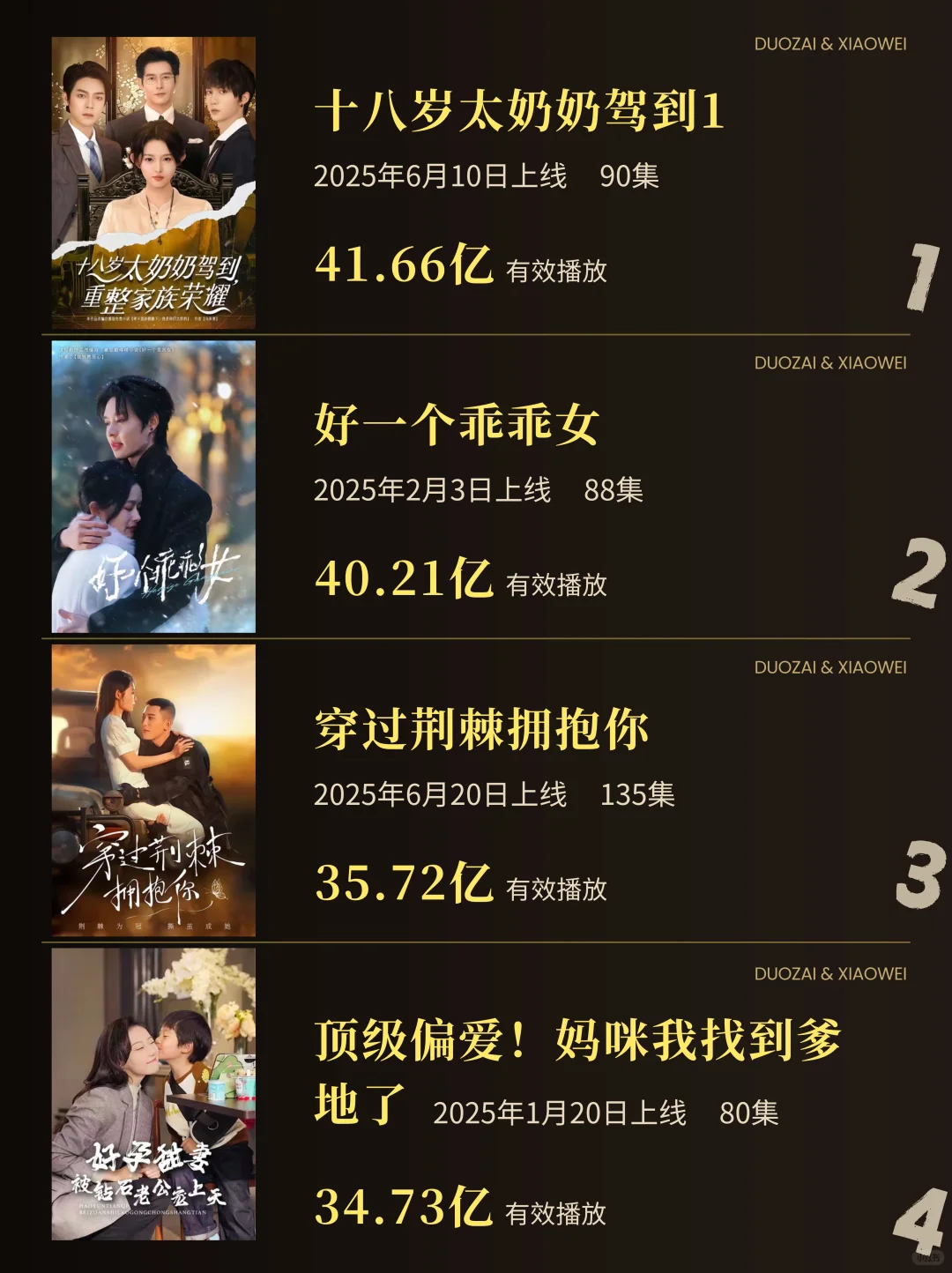 2025短剧TOP20🔥哪部是你的心头好？