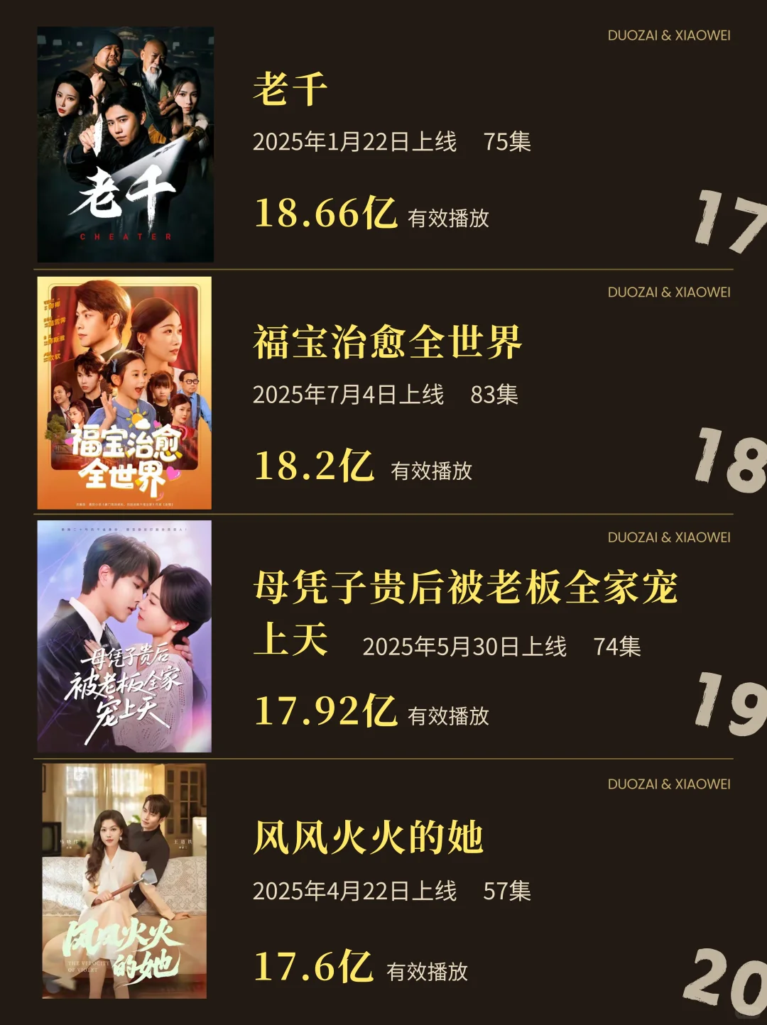 2025短剧TOP20🔥哪部是你的心头好？