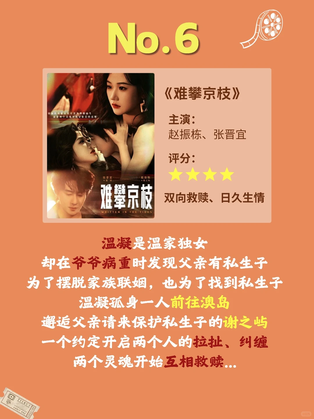 🌟11月超好看短剧大总结！你都看过哪几部？