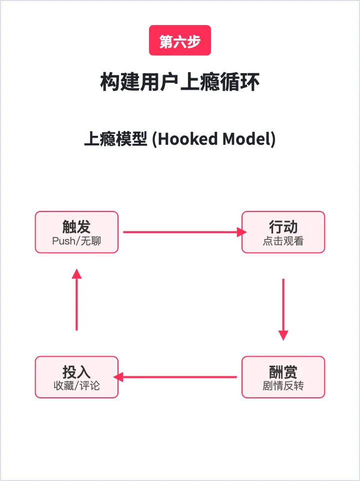 红果短剧：如何让用户持续上瘾？
