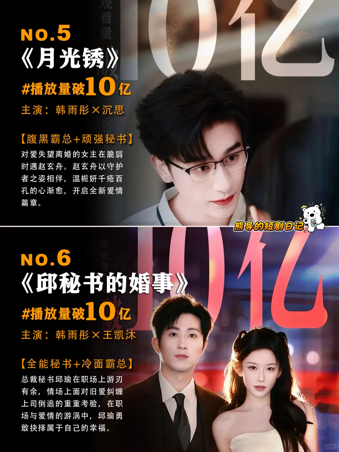 半年7部破10亿短剧 ，韩雨彤的权威我才知道