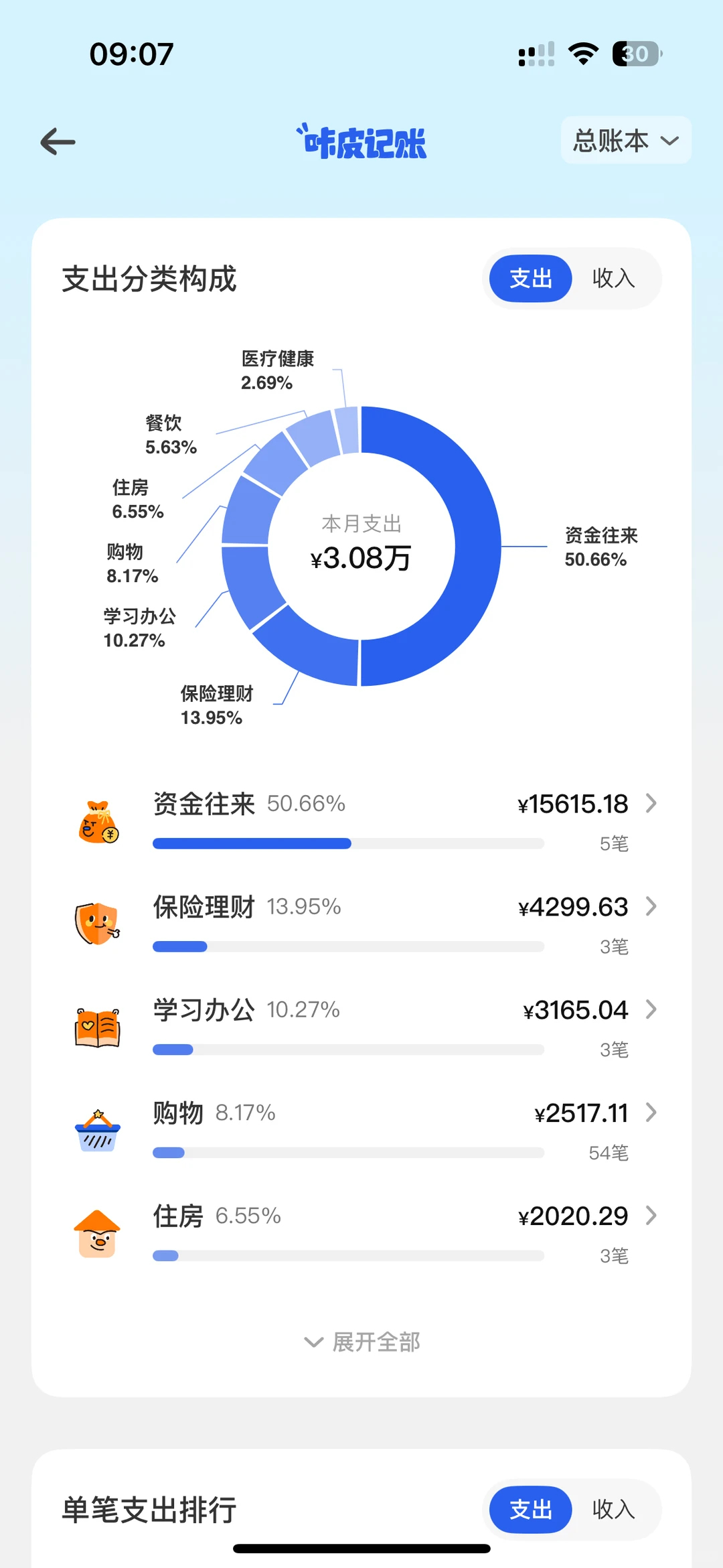 咔皮记账，没找到好用记账app的姐妹们来看。