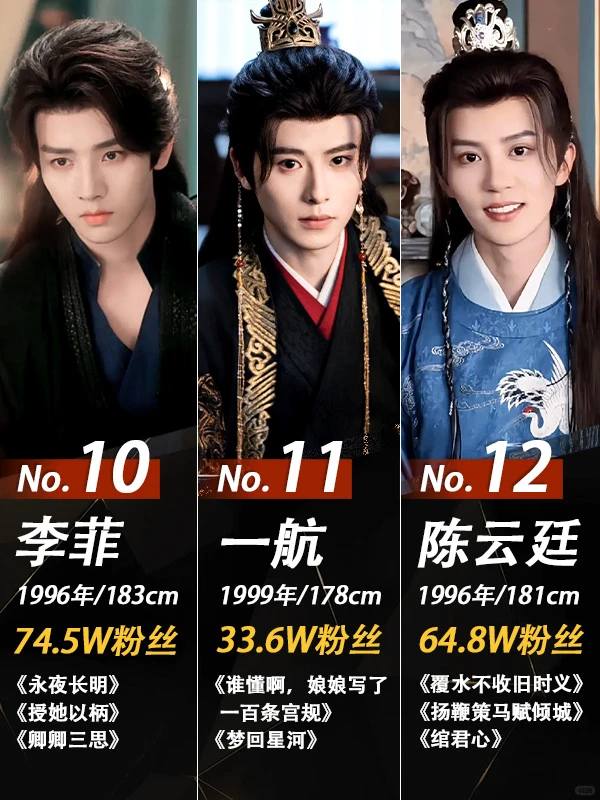 谁是你心中的短剧“天选古装男神Top1”？