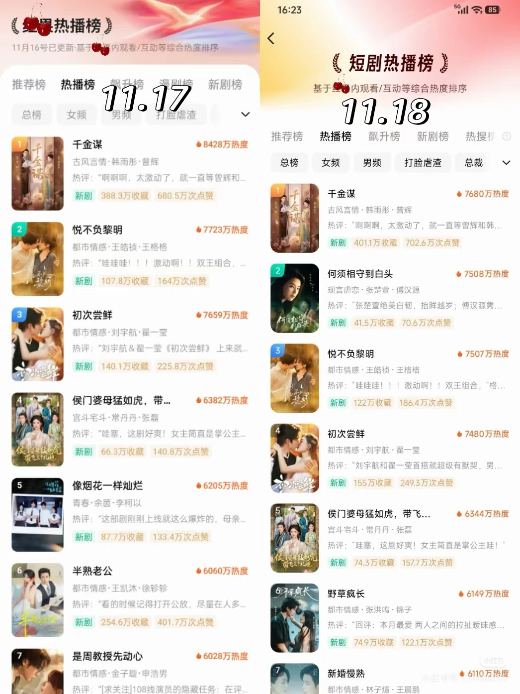 这个榜单我爱了！