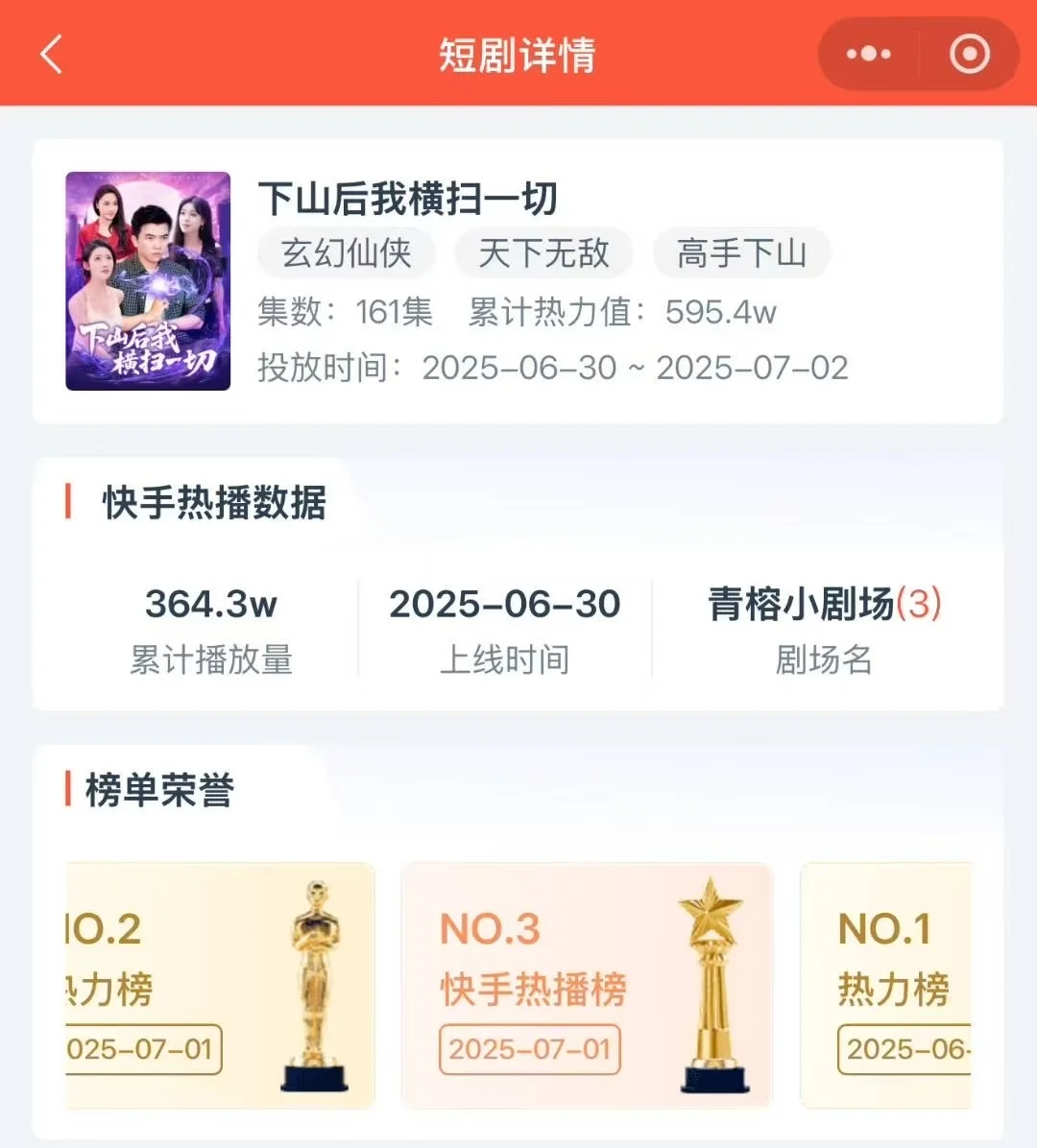 男频短剧付费榜第一，红果热搜第二✌🏻