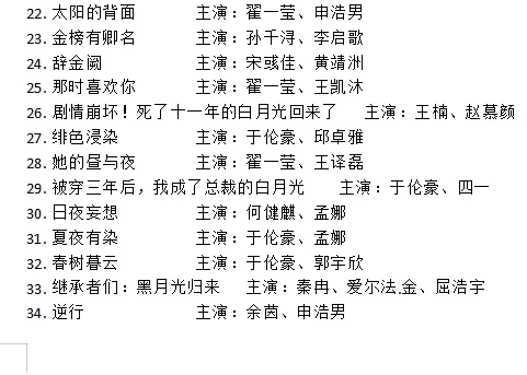 160+！没想到我今年看了这么多剧！