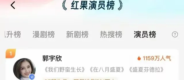 郭宇欣短剧杀疯了8000万热度，红果top2榜单