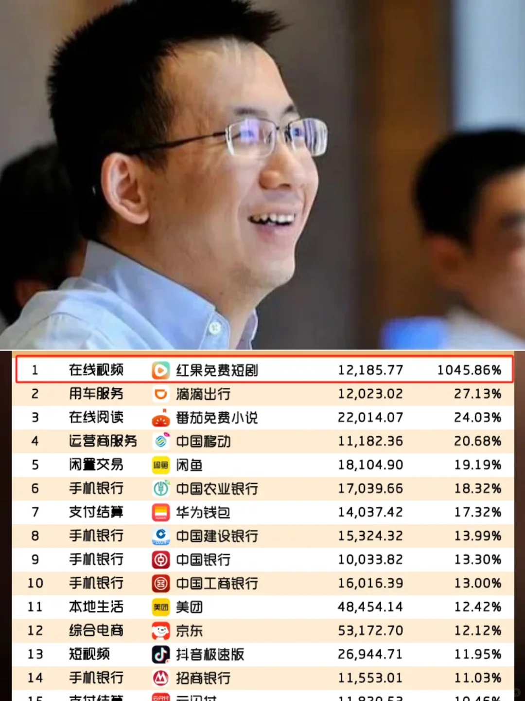 张一鸣：红果短剧拿下行业第一！