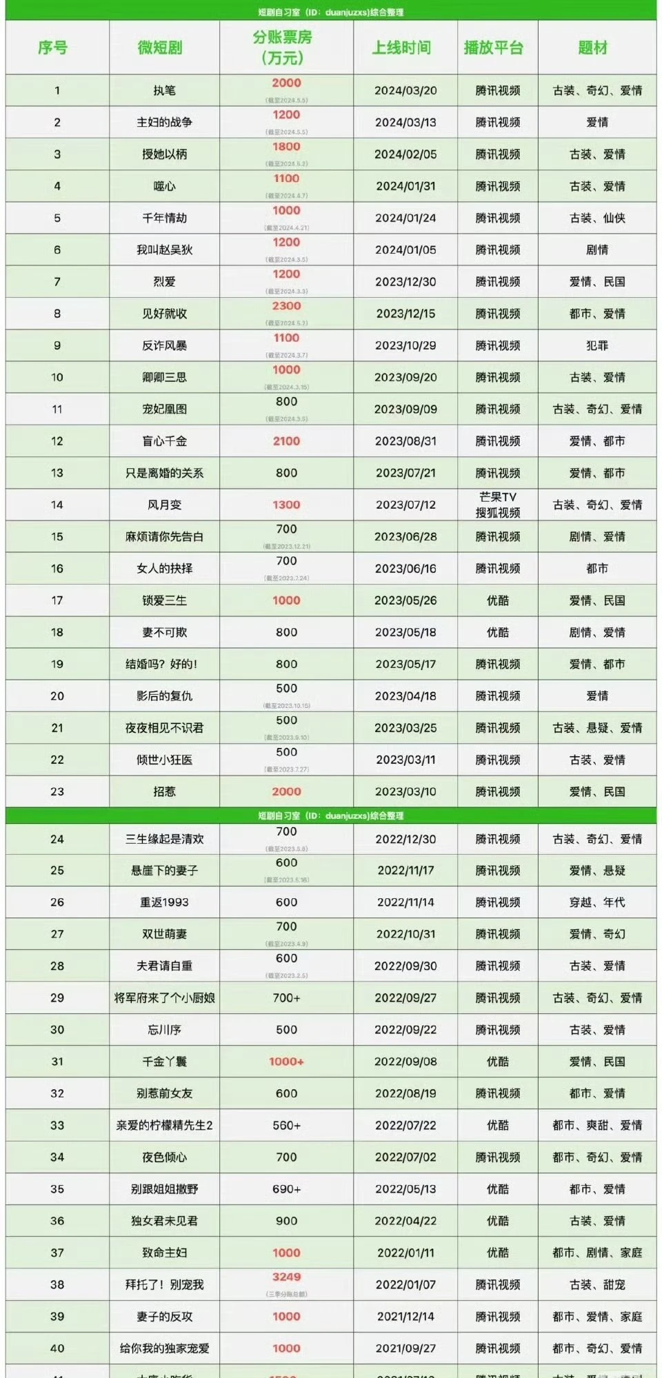 免费短剧靠什么赚钱