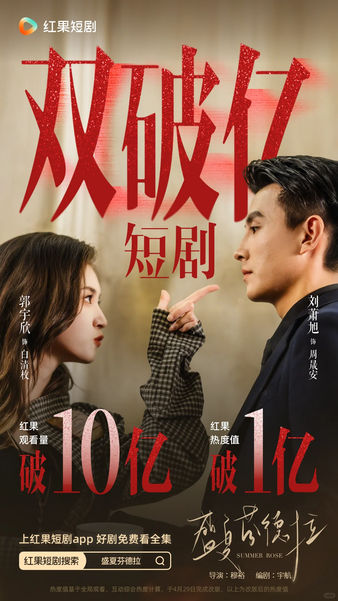 《盛夏芬德拉》红果热度值观看量双破亿啦！