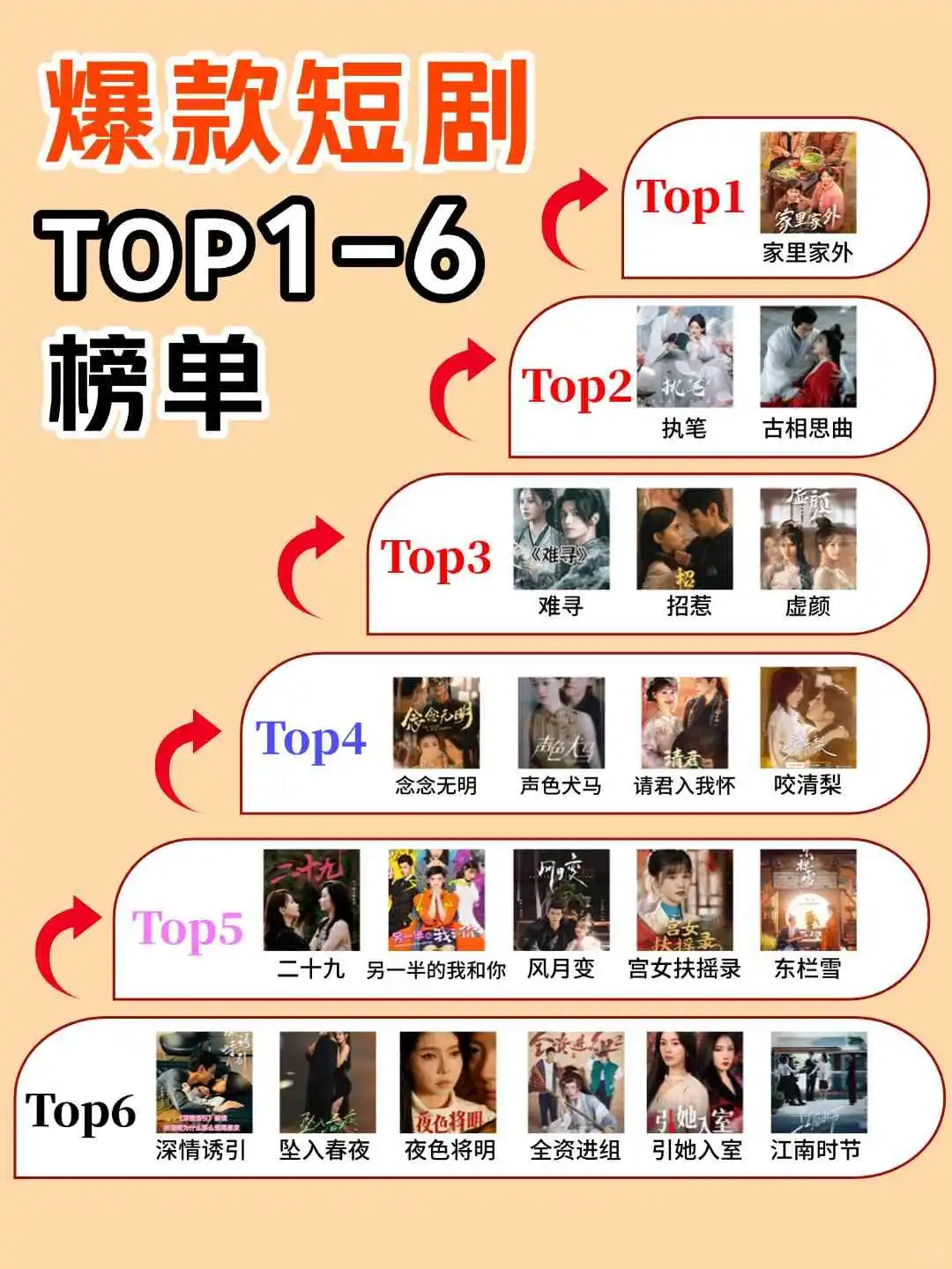 🔥爆款短剧Top6！你看过哪部？