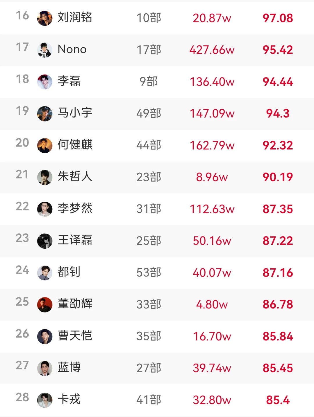 8.15短剧男女演员热度