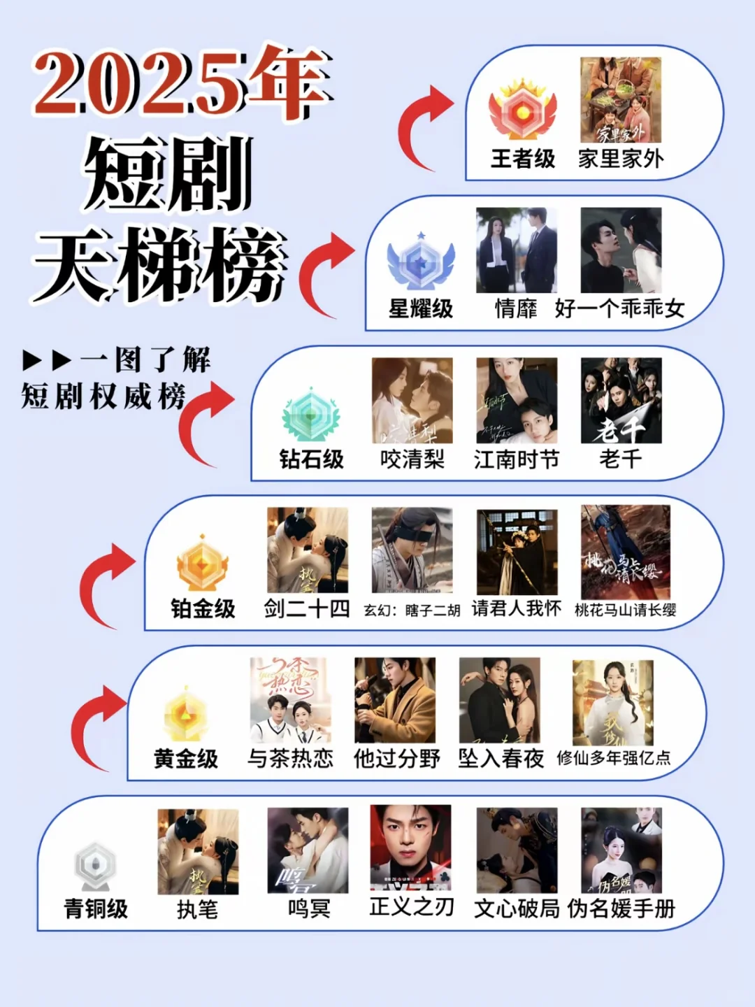 💯短剧排行权威榜