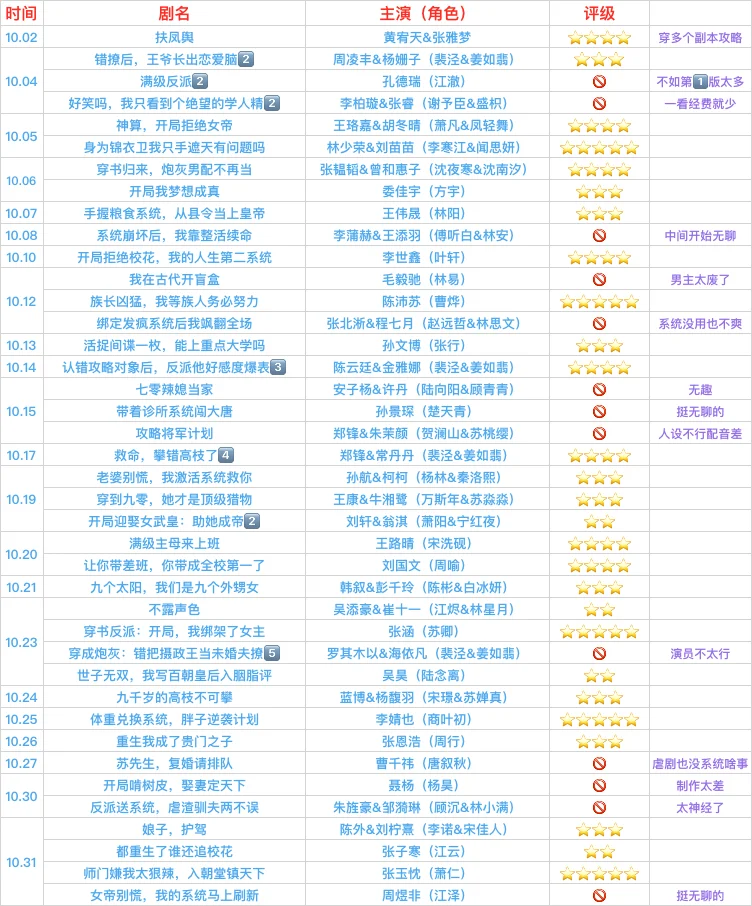 十月 🌺【系统本·现代】
