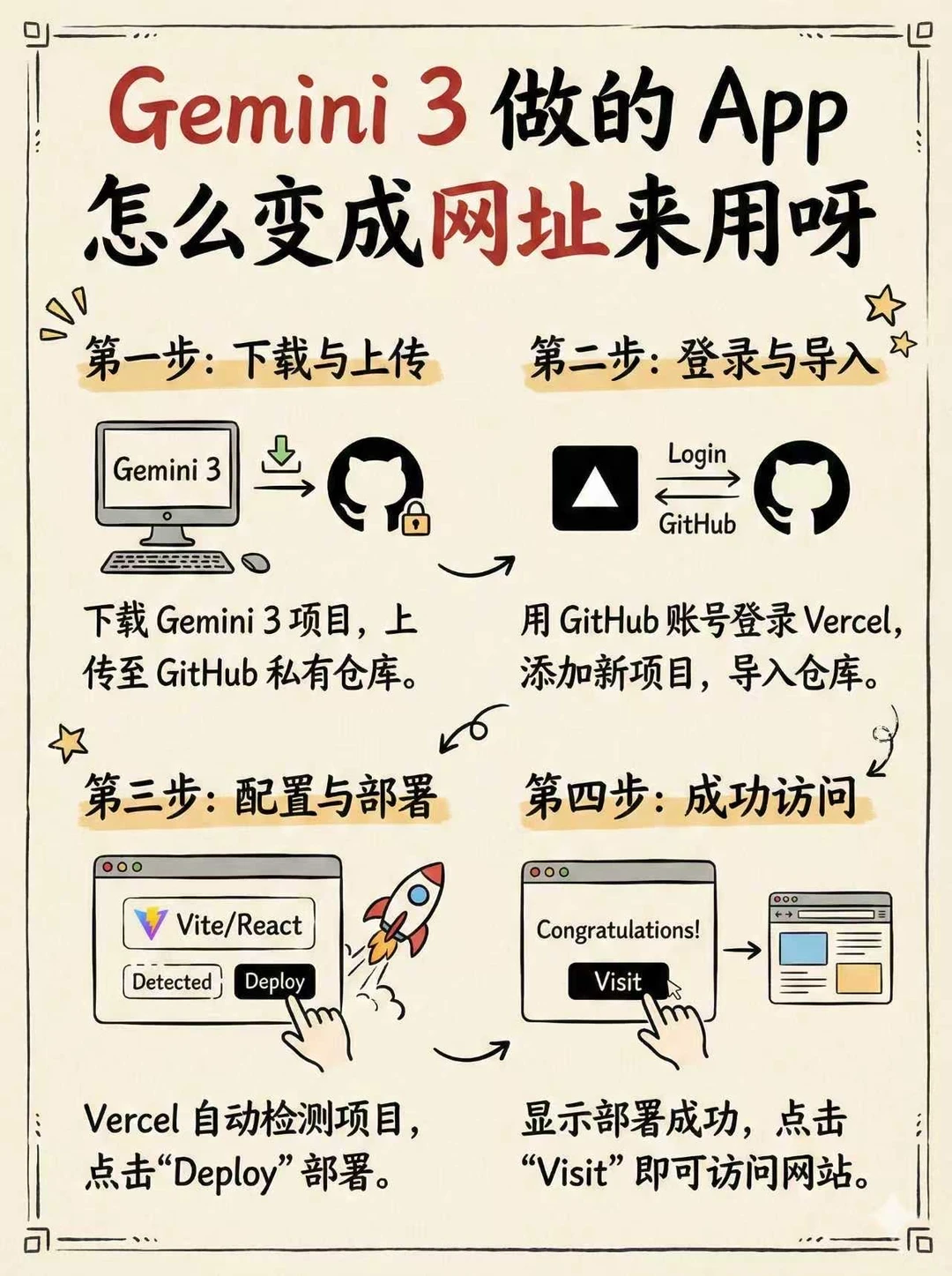 Gemini 3 App 转变成网址的方法（实测可行