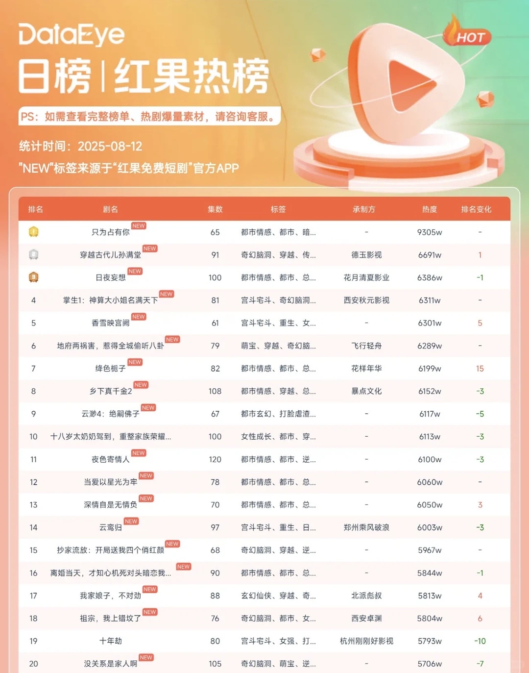 何聪睿、赵振栋新剧看了没？