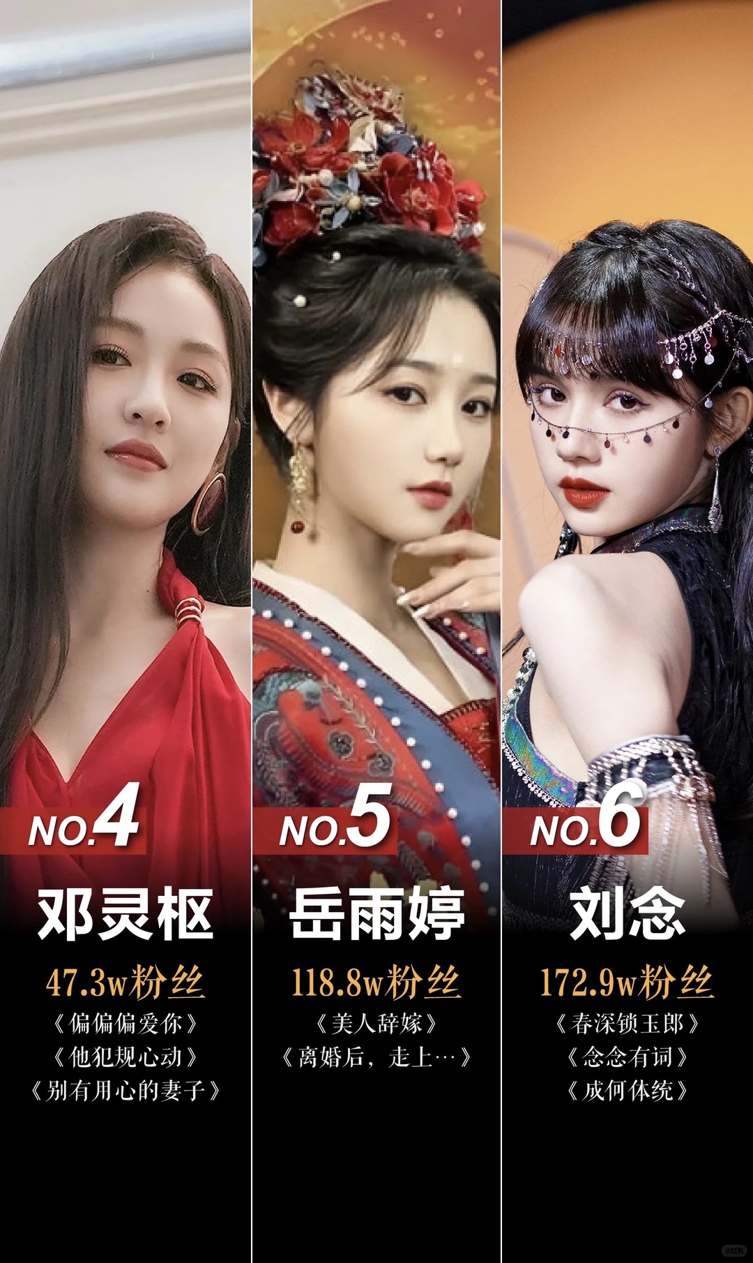 2025年11月最新顶流短剧女主排名前九