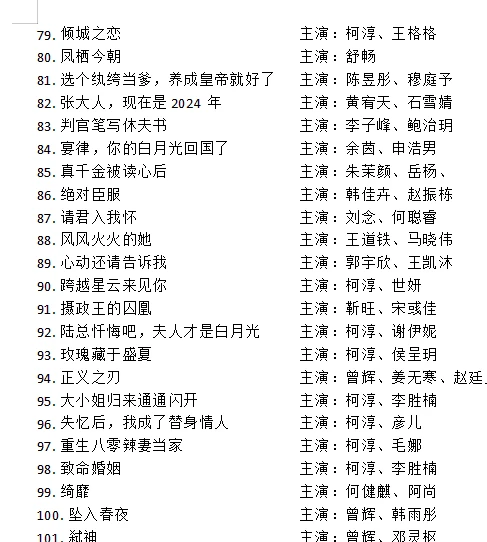 160+！没想到我今年看了这么多剧！