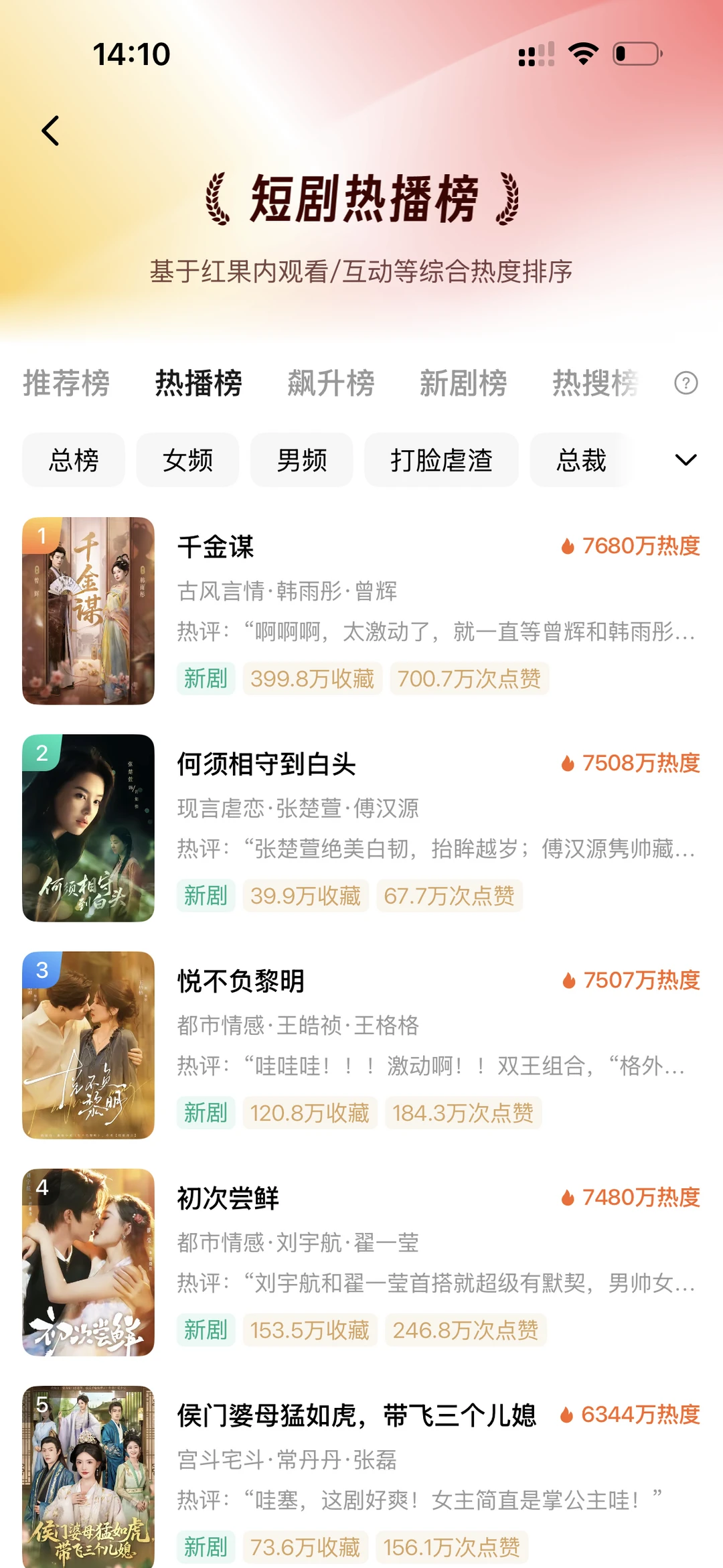 红果热播榜封神预警!这部黑马剧狂飙登顶!