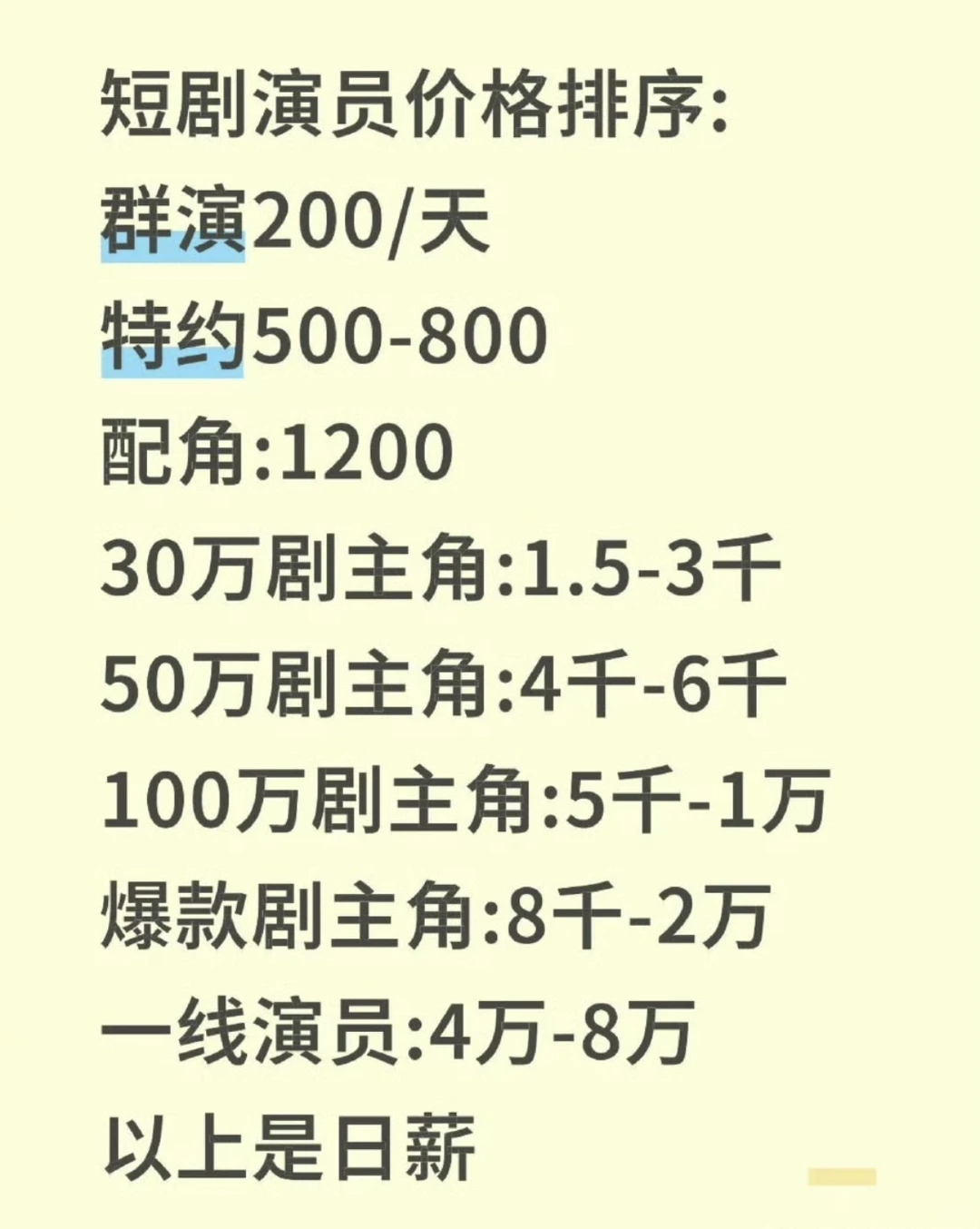 红果短剧演员片酬曝光，是日薪208万吗？