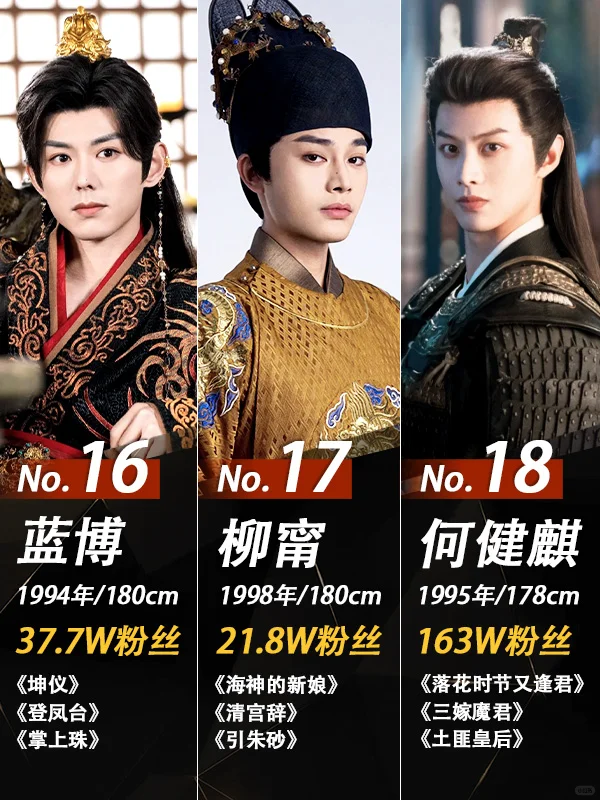 谁是你心中的短剧“天选古装男神Top1”？