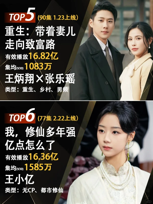 2025云合短剧年榜TOP10，你看过哪一部？