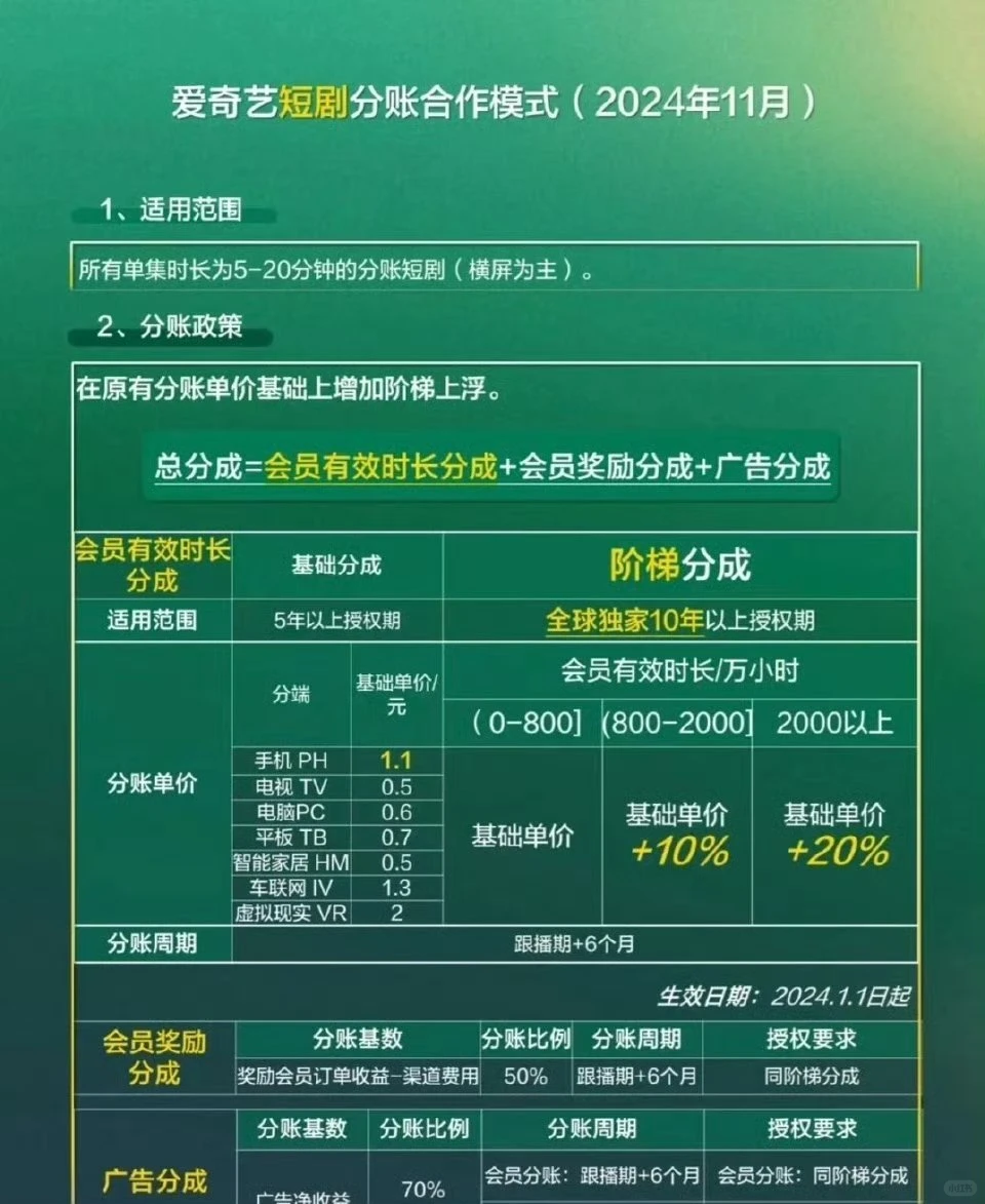 免费短剧靠什么赚钱