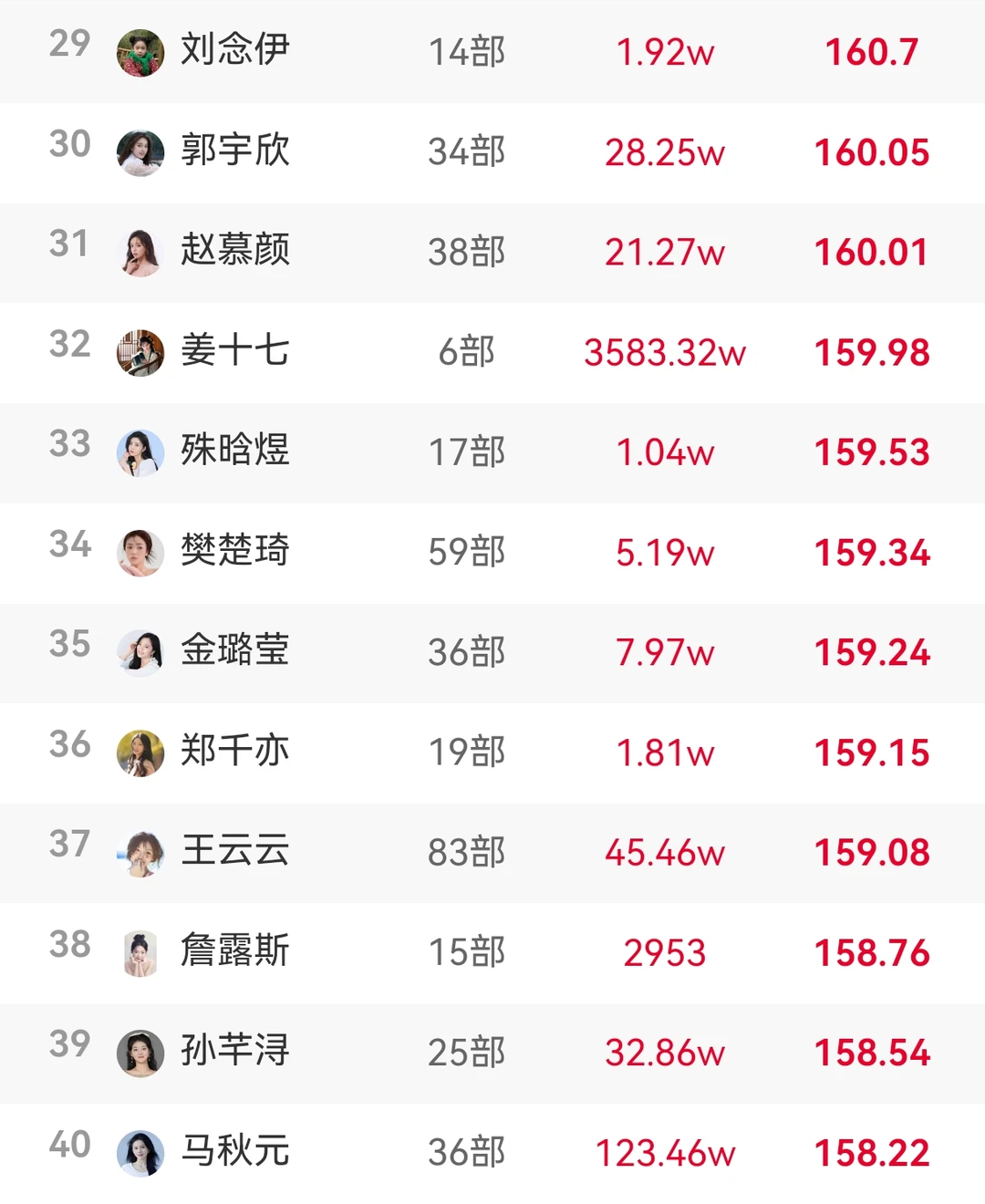 8.15短剧男女演员热度